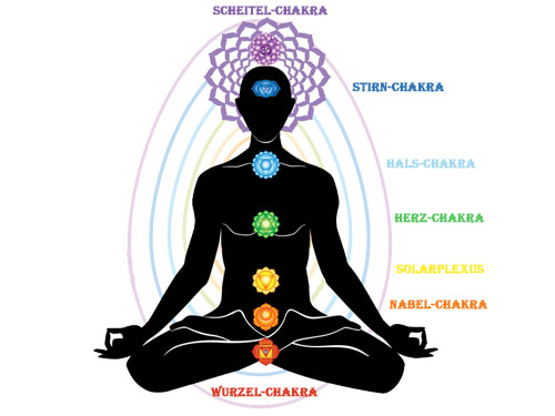 Chakras